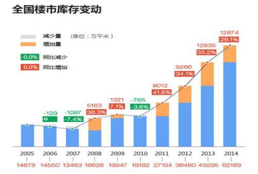 楼市对gdp贡献_中国住房总报告①楼市走进稳定区,对经济增长现负贡献(3)