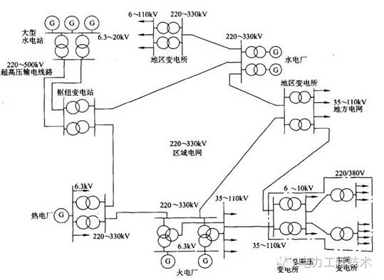 35kV变电站设计-短路电流的计算(五)