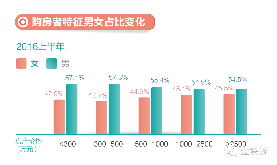 2016链家大数房产新闻据楼市半年报