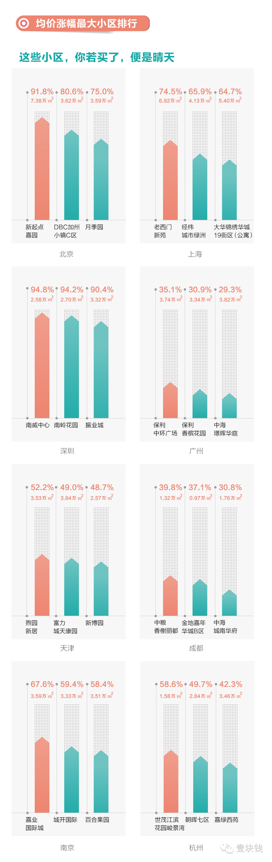 2016链家大数房产新闻据楼市半年报