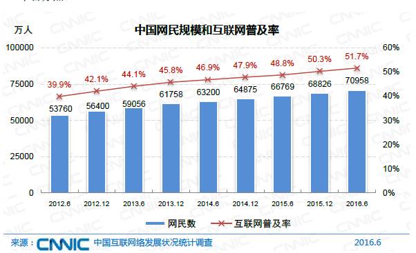 历年gdp增长率最快的国家_撑不住了,韩国加息 中国跟还是不跟(3)