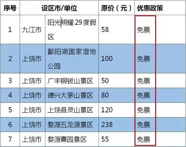 慈溪人口多少_宁波市各区县 慈溪市人口最多,宁海县面积最大,鄞州区GDP第一(3)