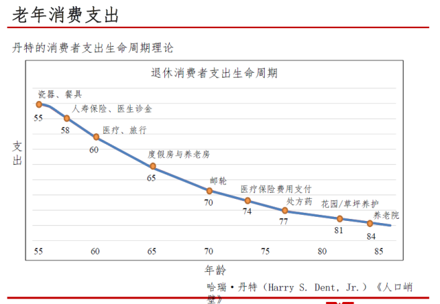 北京市人口老龄化_全国主要城市人口老龄化排名,华东老龄化程度最高(3)