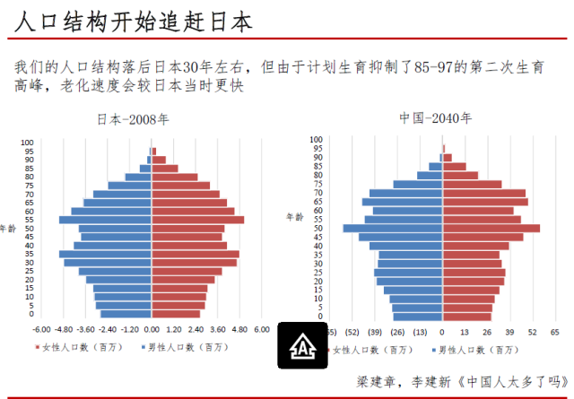 北京人口老龄化_专家称2012年将达北京生育峰值 拥堵效应已显现(2)