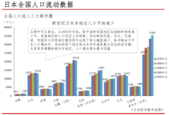 北京未来人口_未来十年,北京人口会流向哪里