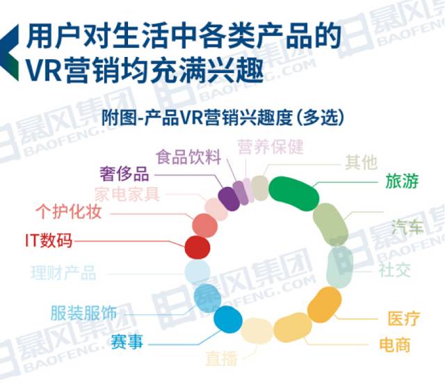 品牌营销新玩儿法:《中国VR营销白皮书》提出