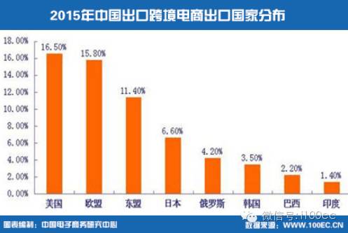 电子商务经济总量_电子商务图片(3)