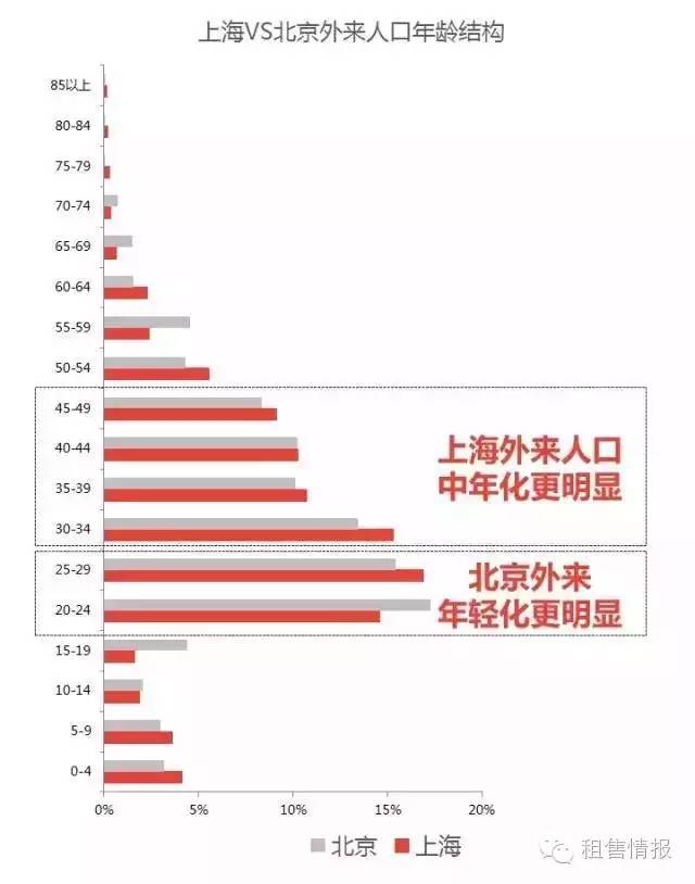 上海市外来人口数量_上海市人口密度分布图(2)