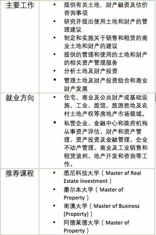 澳洲技术移民清单上被忽视却容易成功的三个职业