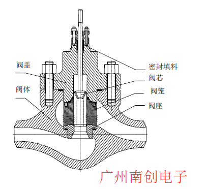 阀门断在里面了怎么办