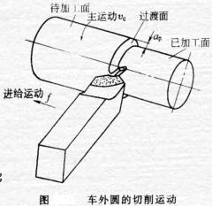 机械加工中切削用量的合理选择浅析