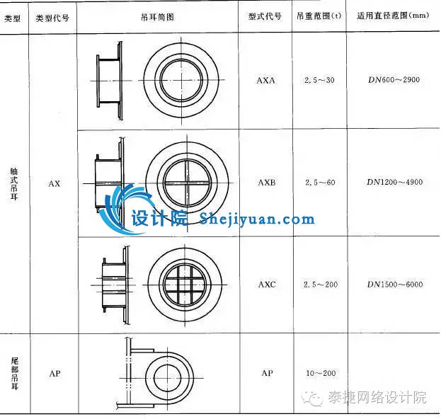 卧式容器板式吊耳(hp型) 侧壁板式吊耳(sp型) 轴式吊耳(ax型) 尾部