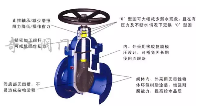 阀门断在里面了怎么办