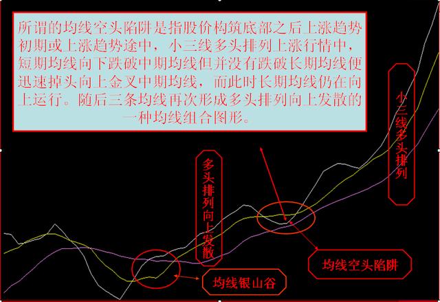 五招识别空头陷阱,拒绝被主力一次次欺骗