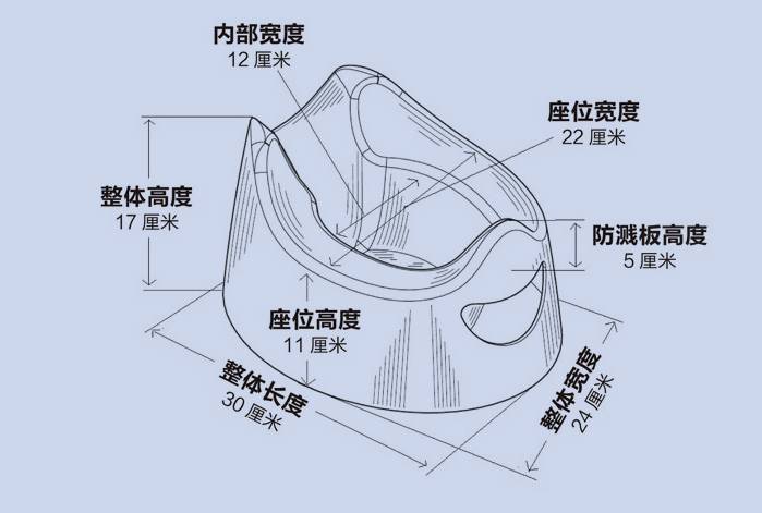 预告|一款设计科学合理的宝宝坐便器【明早8点开团】