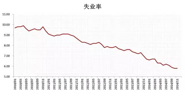 失业率持续走低 劳动力市场稳健