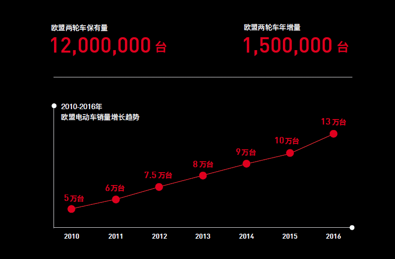 欧盟人口2017_欧盟旗帜(3)