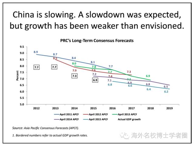 中国人口减速_中国地图(2)