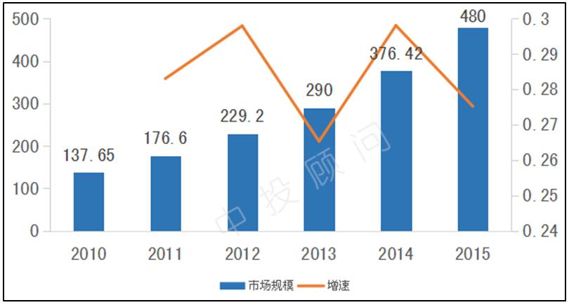 人口老龄化问题研究_日本人口老龄化问题研究(3)