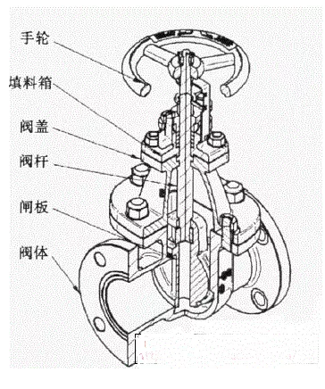 阀门断在里面了怎么办