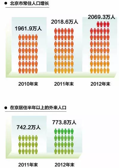 北京常住人口2021总人数口_常住人口登记卡