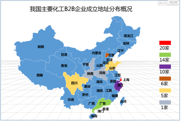 《中国化工B2B行业发展报kaiyun告》（2016）(图8)