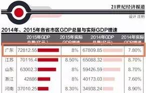 广东省gdp是什么意思_广东 江苏前三季度GDP超7万亿 五年之后,哪个省的GDP会是全国第一