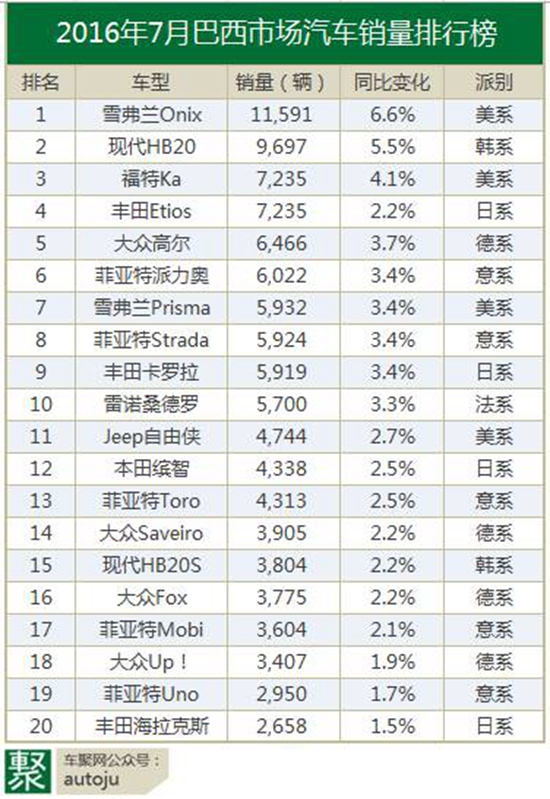 巴西人口数量2020_巴西失业人口居高不下,总数1310万人占人口12,4(3)