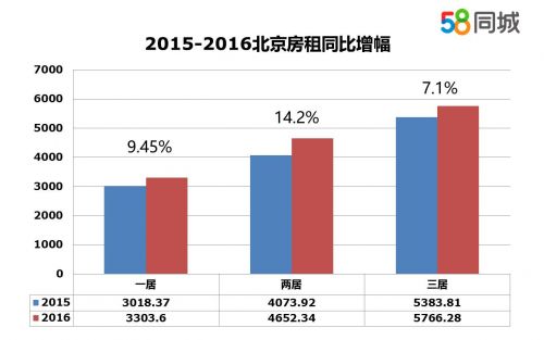 宁波同城招聘_温州58同城网招聘后期制作摄像现场会招聘信息三(4)