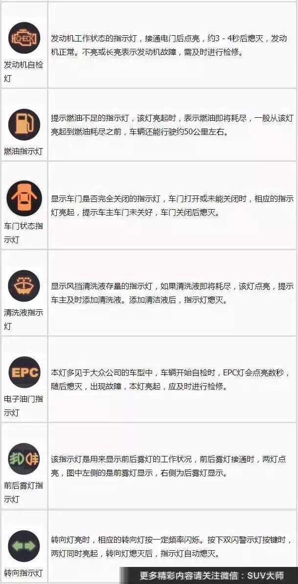 必须收藏的干货仪表盘指示灯说明大全