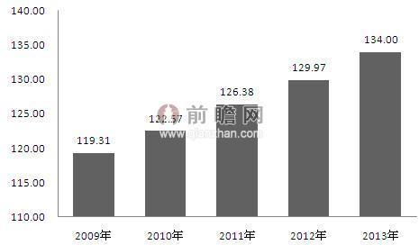 上海市 人口增长_知识点选题(3)