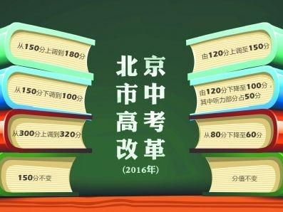 从今年高考试题,看北京中高考改革趋势