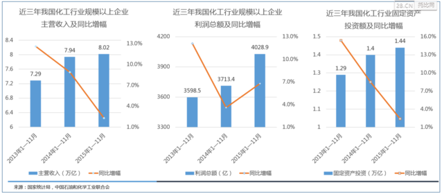 《中国化工B2B行业发展报kaiyun告》（2016）(图2)