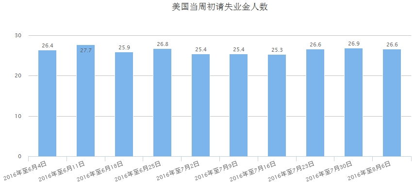 人口预测值和核实值_中国人口预测