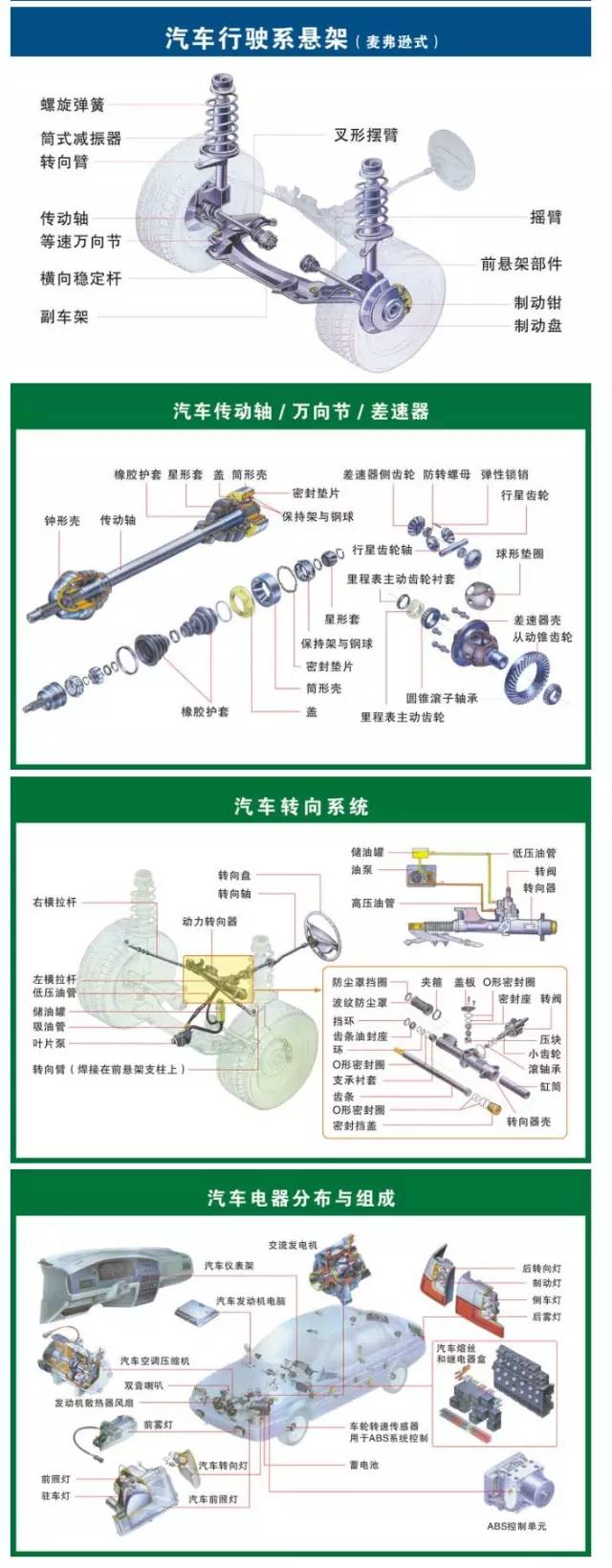 一张图读懂汽车各系统零部件构造 中英文全解,永久收藏!