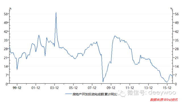 gdp 房贷_房贷收入证明模板(3)