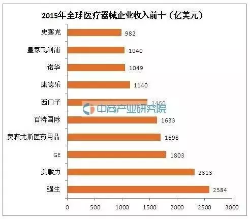 中国人口老龄化排行榜_中国人口老龄化趋势图(2)