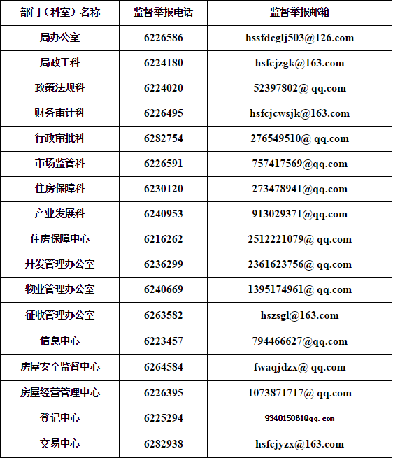 黄石房产局公开举报电话 欢迎社会进行监督举报