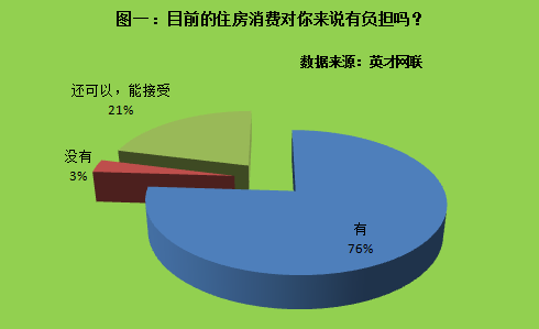 租过房子人口调查会问嘛_人口老龄化图片(3)