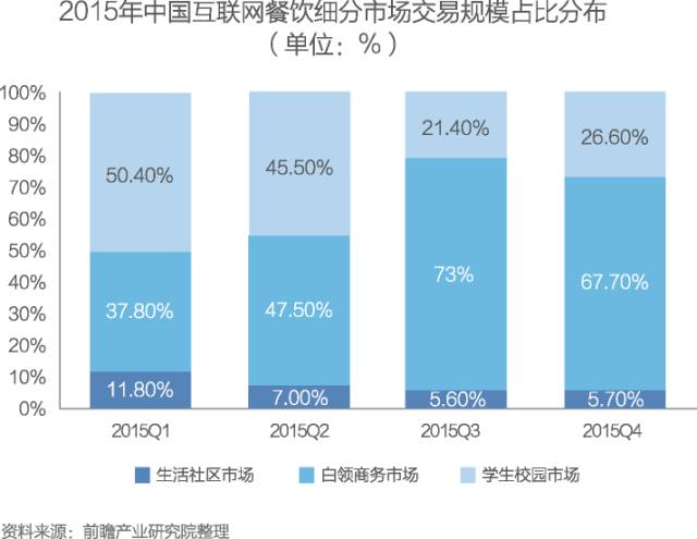 【行业报告】研究报告丨中国在线外卖行业深度