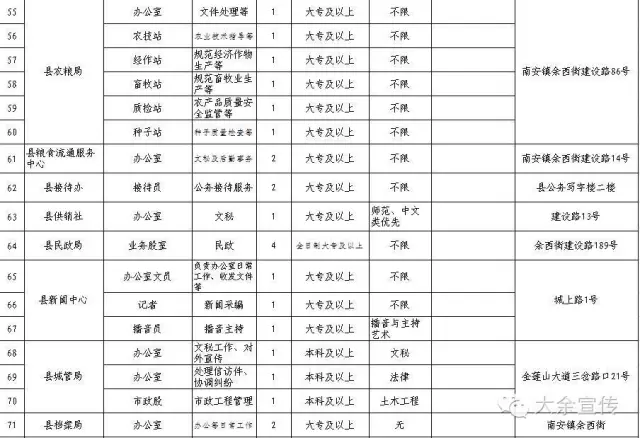 大余招聘信息_九九人才网 上犹招聘网 九九亿聘 新闻动态(3)