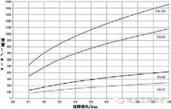 怎样计算人口密度_一地的人口密度计算,除了(3)