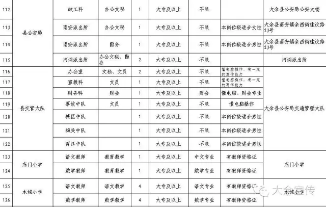 大余招聘信息_九九人才网 上犹招聘网 九九亿聘 新闻动态(3)