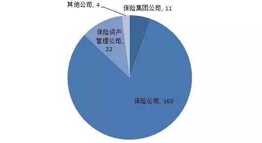 养老保险个人与单位缴纳比例 养老保险公司和个人比例