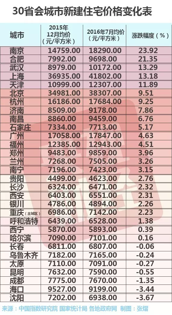 仙降镇GDP多少(2)