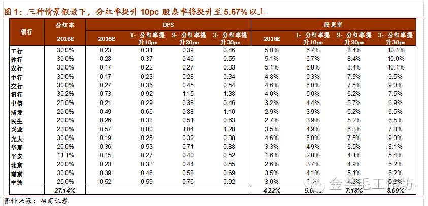 银行股想要涨下去,靠什么来支撑?-南京银行(60