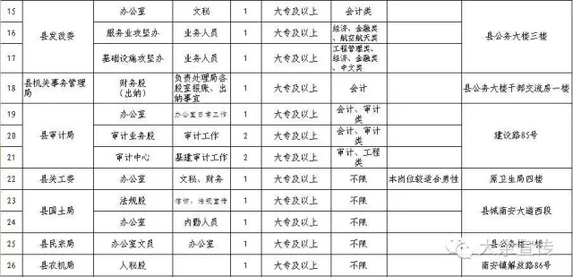 大余招聘信息_九九人才网 上犹招聘网 九九亿聘 新闻动态(3)