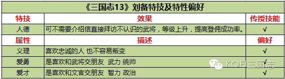 三国志13 武将解析 刘备