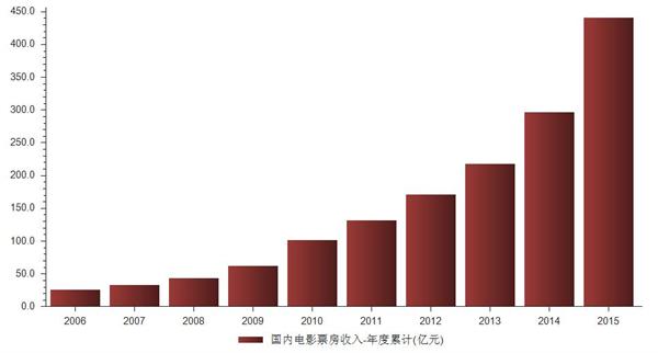 美国娱乐业gdp_十九世纪美国gdp曲线(3)