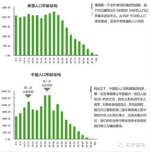 中国人口年龄结构和人口政策_中国和日本的人口结构(3)